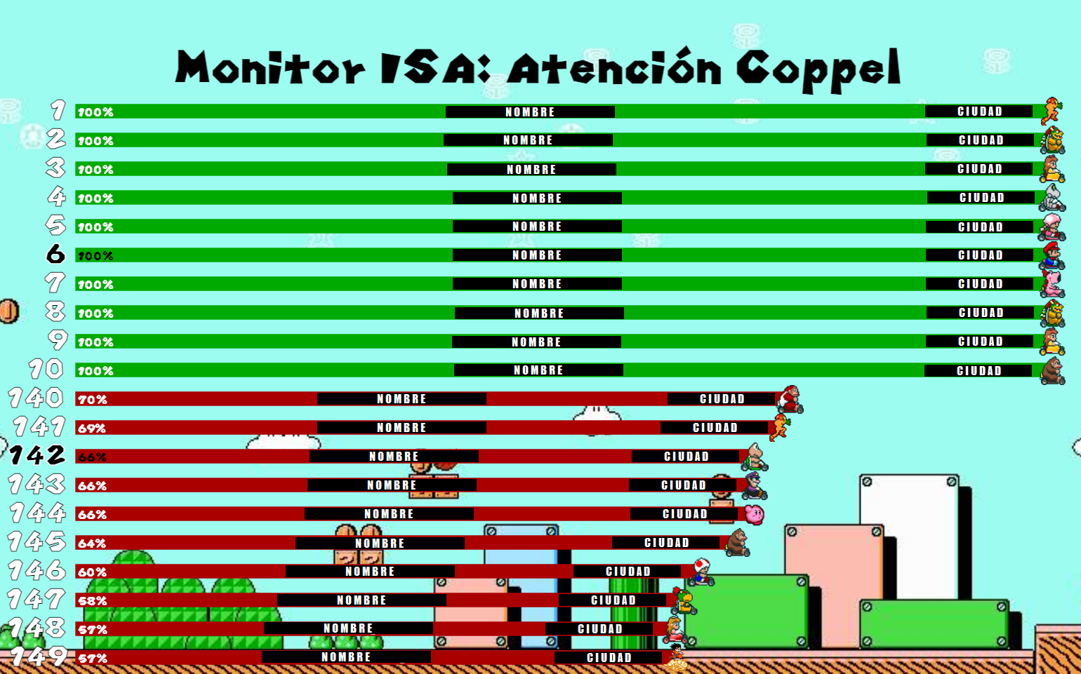 Monitor Kart